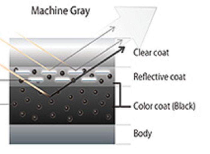 pengecetan warna Machine Grey Mazda